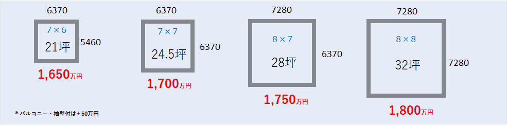 建物本体価格表 東庄町 神栖市 銚子市 香取市周辺のデザイン住宅は常世田工務店